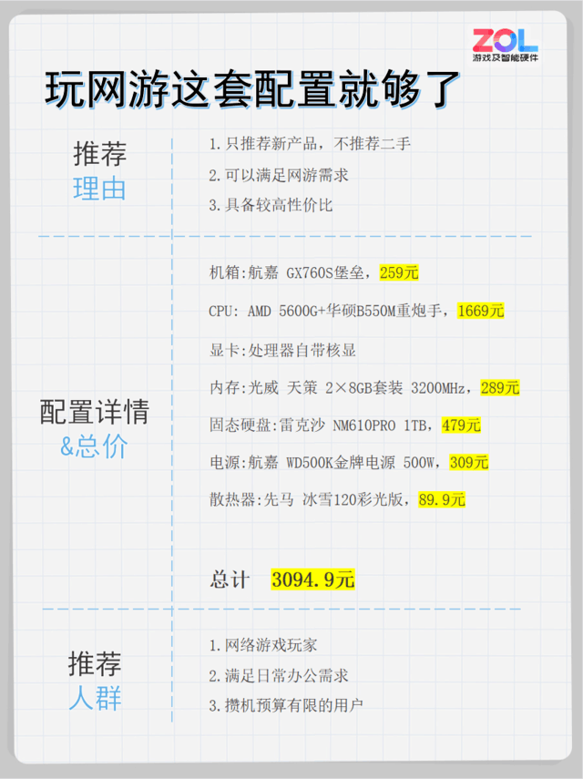 索尼|3000块预算攒整机 玩网游这套配置就够了