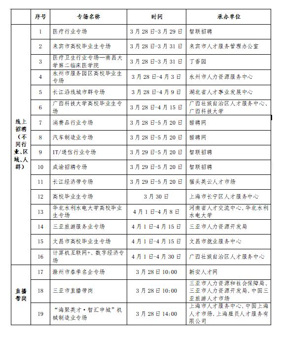 招聘|37场！第三批大中城市联合招聘高校毕业生专场活动来了