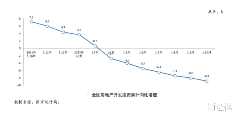 谢逸枫：探底周期拉长！中国房地产市场何时触底反弹？