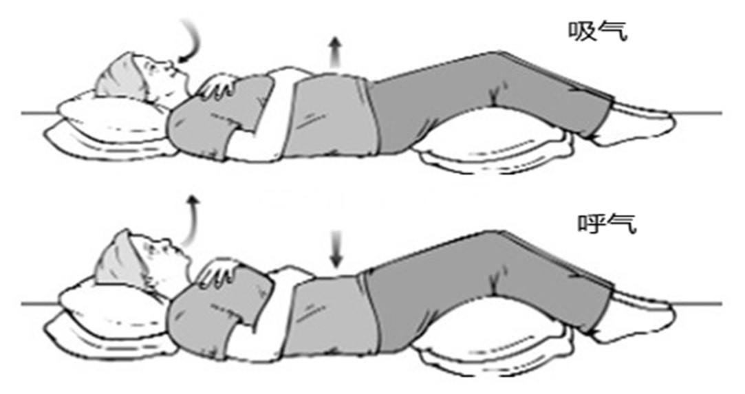 便秘|老慢支、肺气肿患者,空调、西瓜、WiFi模式不适用!热天更要防冷