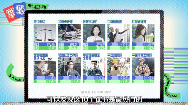 考试|几万块考的证,公司根本不认,高含金量证书是智商税吗?