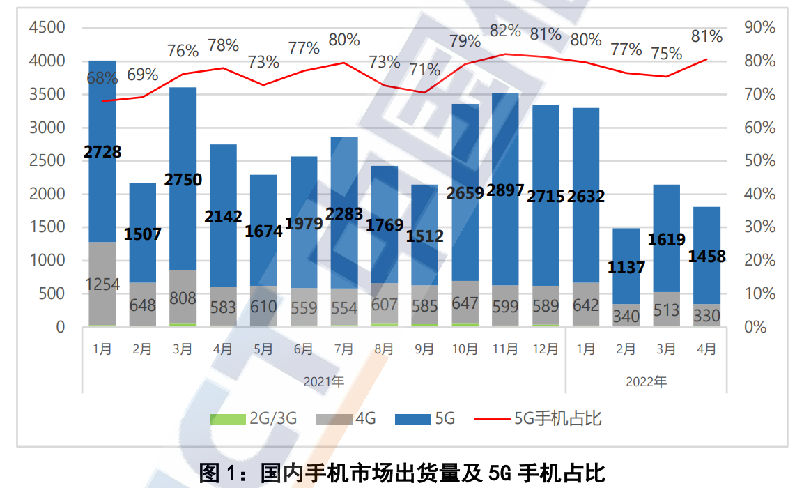 iqoo|国产手机掰回一局,iQOO 9拿下618天猫3K档手机预售榜第一