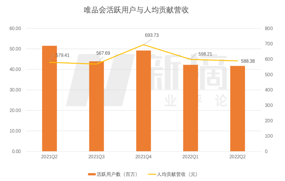 浏览器|唯品会失去增长惯性