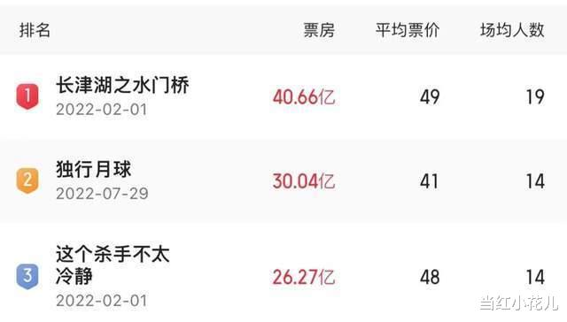 开心麻花|开心麻花的喜剧野心,暴露无遗了