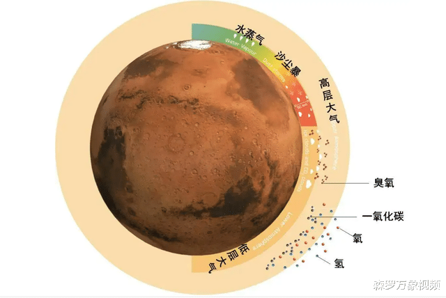 2.6亿公里外的火星表面,祝融号传来最新灰头土脸自拍,该抖绝技了