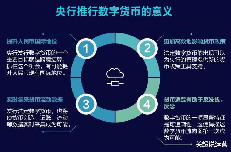 比特币|什么是区块链？也许它是一个创业的机会，你觉得呢（二十）