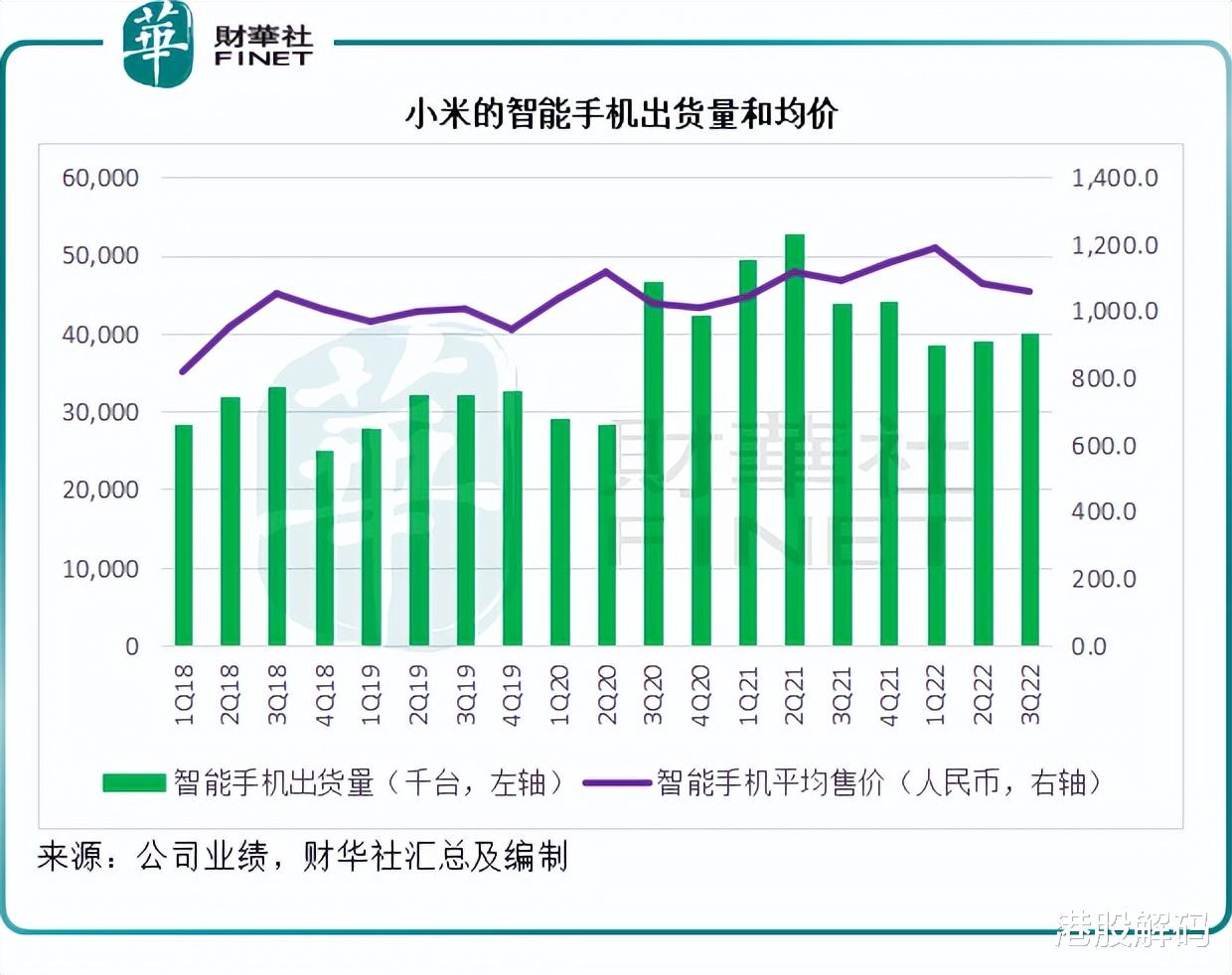 散热器|造车成本高昂,小米短期前景仍不佳