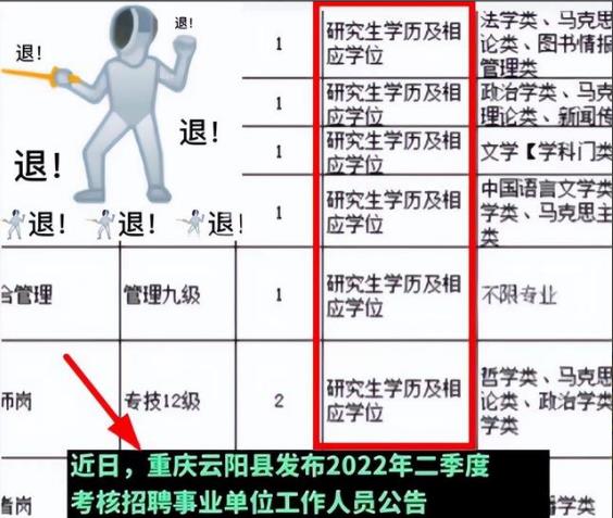 招聘|事业单位社招，却因学历门槛“过高”，难以招人致使大量岗位空缺