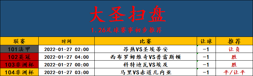 科特迪瓦队|周三竞彩足球二串推荐英冠 非洲杯前瞻：数据支持尚可 科特迪瓦有望晋级（附扫盘）