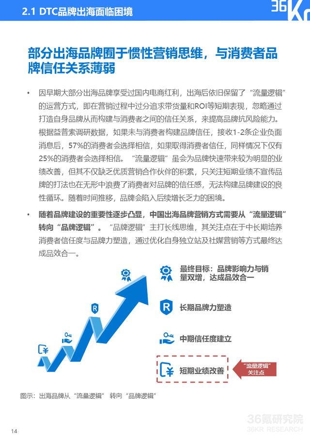 苹果|36氪研究院 | 2022年中国出海品牌营销研究报告