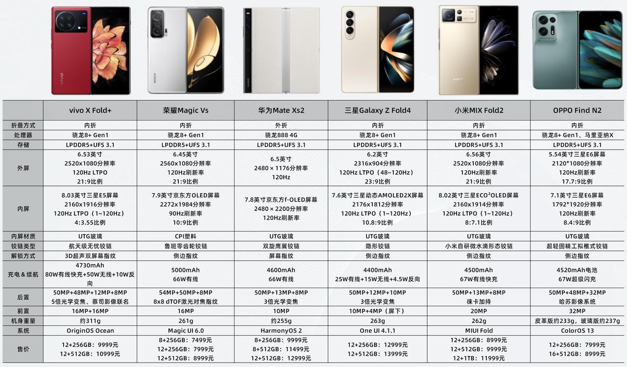 燃气热水器|主流的六款横向折叠屏对比，哪款更值得买？