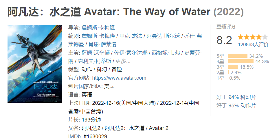 阿凡达2|140亿票房无望,阿凡达2的失败,不是因为反人类,而是反常理!