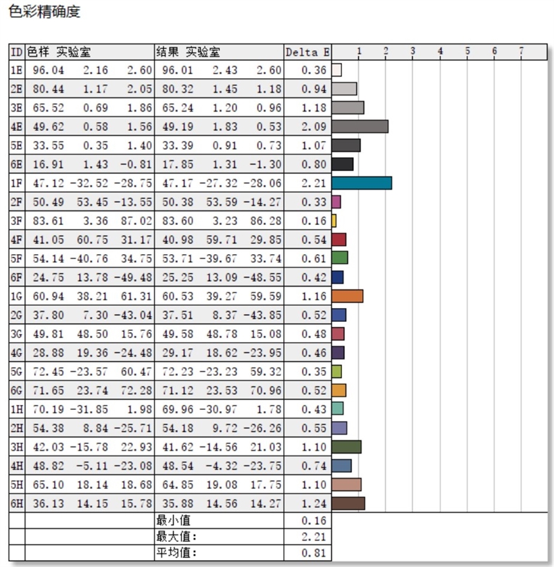 锐龙|锐龙6000笔记本评测！独显碾压RTX3060、集显掀翻MX450