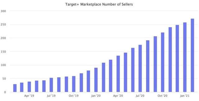 知乎|关于Target 你想了解的都在这