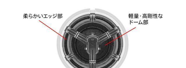 索尼|日本的一年一度“圈钱法器”：索尼WH-1000XM5与LinkBudsS