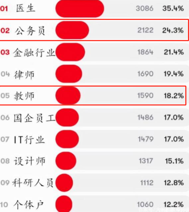 教师|婆婆心中“完美儿媳”职业排名，榜首当之无愧，教师不尽如人意