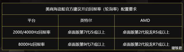 iphone12|电竞利器！美商海盗船K70 RGB PRO机械键盘测评！