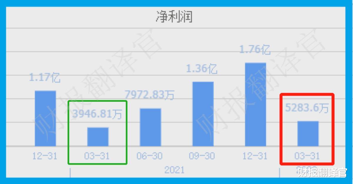 锂电池|微型锂电池快充龙头，10分钟充电80%, 客户有比亚迪、华为、宁德