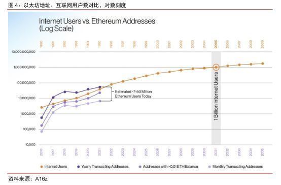 2022年元宇宙行业报告:基于区块链的下一代互联网