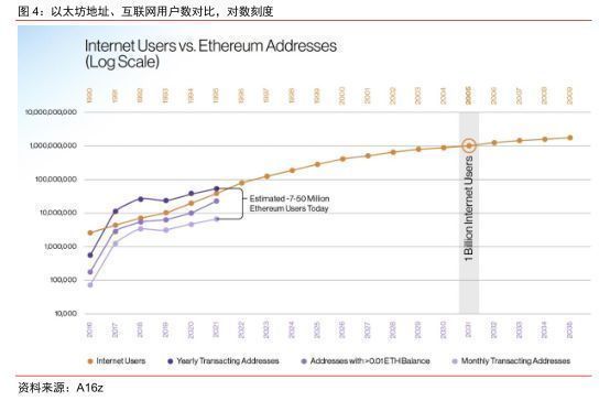 2022年元宇宙行业报告：基于区块链的下一代互联网