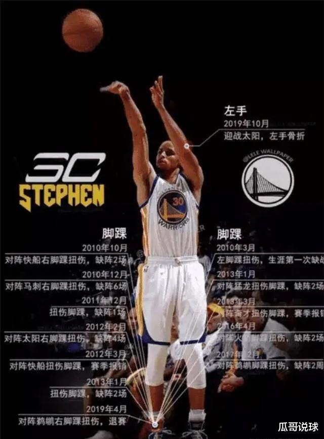 肖恩·马里昂|看完这些图片，你还会羡慕NBA球星资产上亿吗！都是他们应得的