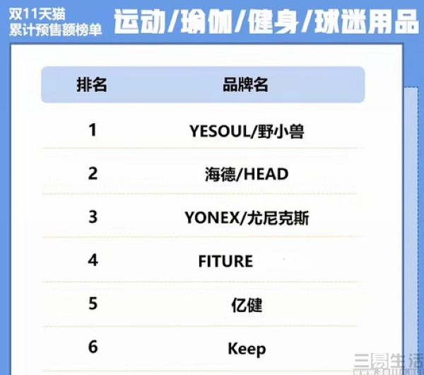 产品经理|FITURE魔镜裁员,智能健身镜还有未来吗?