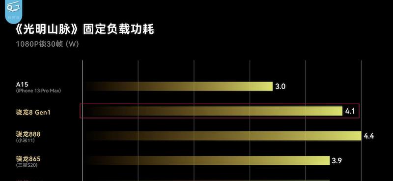 荣耀MagicV|卢伟冰很果断,红米K50 Pro定下天玑9000,16+512G或被低价普及