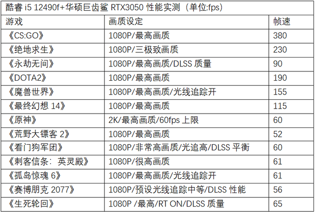 开学季攒机不迷茫 不同定位配置推荐实测参考