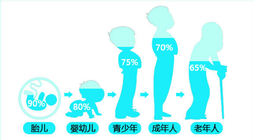 海洋动物也得喝水,但海水很咸,不能饮用,那它们怎么喝到水?