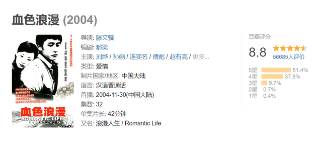 钟跃民|刘烨主演经典电视剧《血色浪漫》，男主角钟跃民，他的人生是成功的吗？