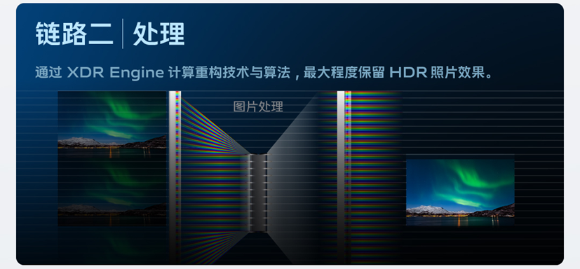 hdr|安卓首部支持XDR机型，vivo X80 Pro带来全链路HDR功能