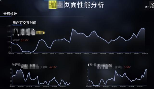 许达来|前端质量|基于业务驱动的前端性能有效实践案例