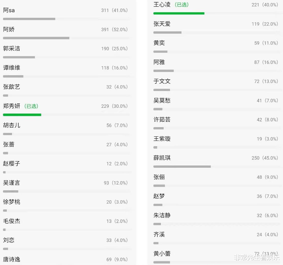 浪姐3|《浪姐3》还没开播，5大人气王已经浮现，内娱姐姐被忽视
