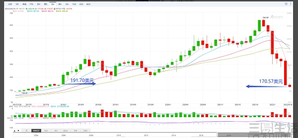 Netflix|“不要说永远不可能”，Netflix将引入广告订阅模式