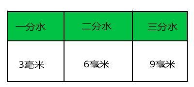 水头好vs水头差的翡翠,市场价值相差甚远,该如何界定才好?