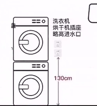 全屋插座的安装位置和尺寸你知道吗?