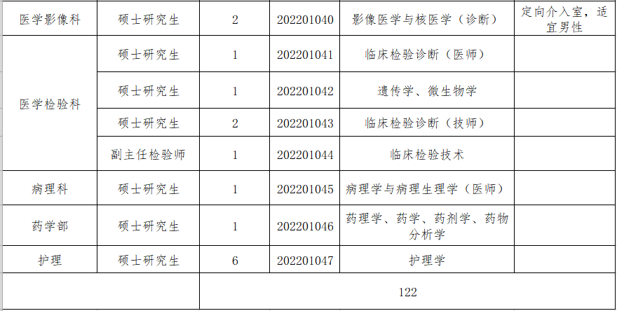 年终奖|安徽一批事业单位招聘，入编！