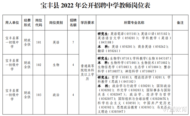 机器|宝丰县2022年招聘教师200名,8月2日起开始报名
