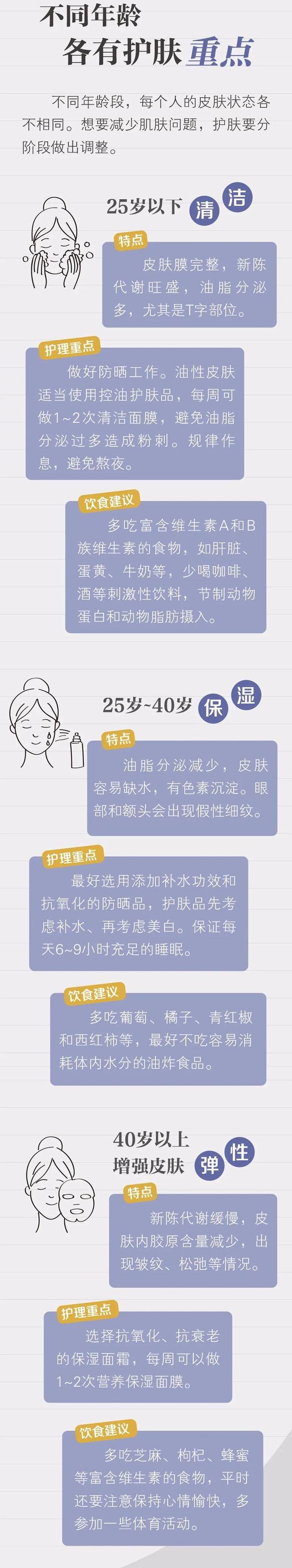 全身上下为什么脸部皮肤最差?脸色差的看过来