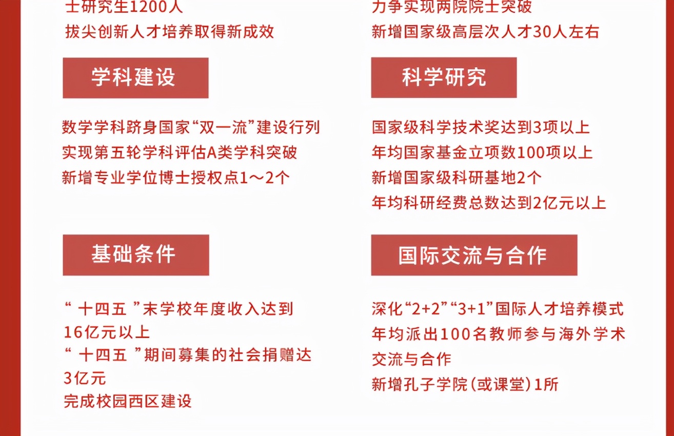 数学|湘潭大学遗憾双一流，重点建设数学学科，力争第三轮挤入双一流