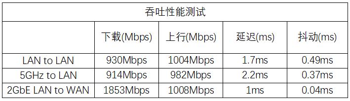 路由器|解锁2000M网络速率！华硕TUF GAMING电竞小旋风路由器测评