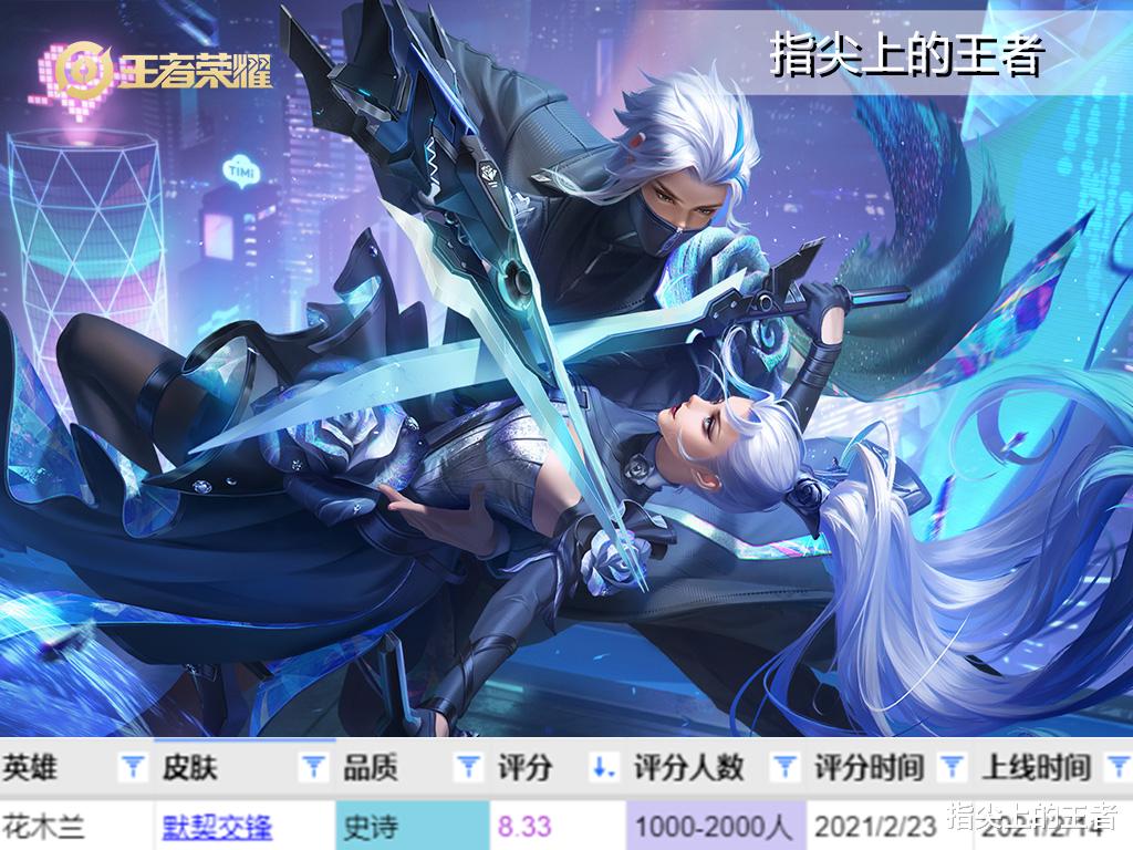 穿衣搭配 情人节限定皮肤大盘点，12款皮肤评分公布，花嫁只排倒第三