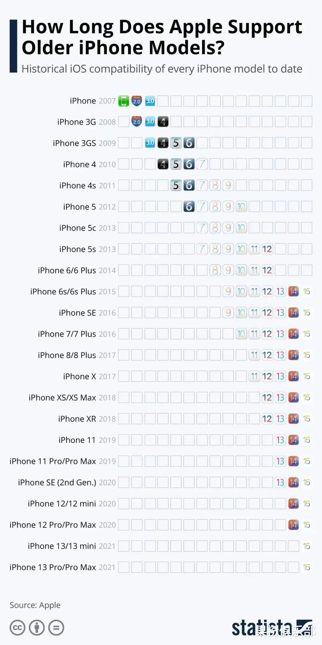 ios16|iOS 16 或淘汰这些机型,有你的吗?