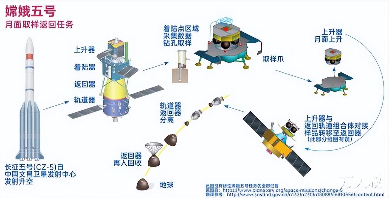 2031年!中国火星采样返回任务时间正式确定,将比美国NASA早2年