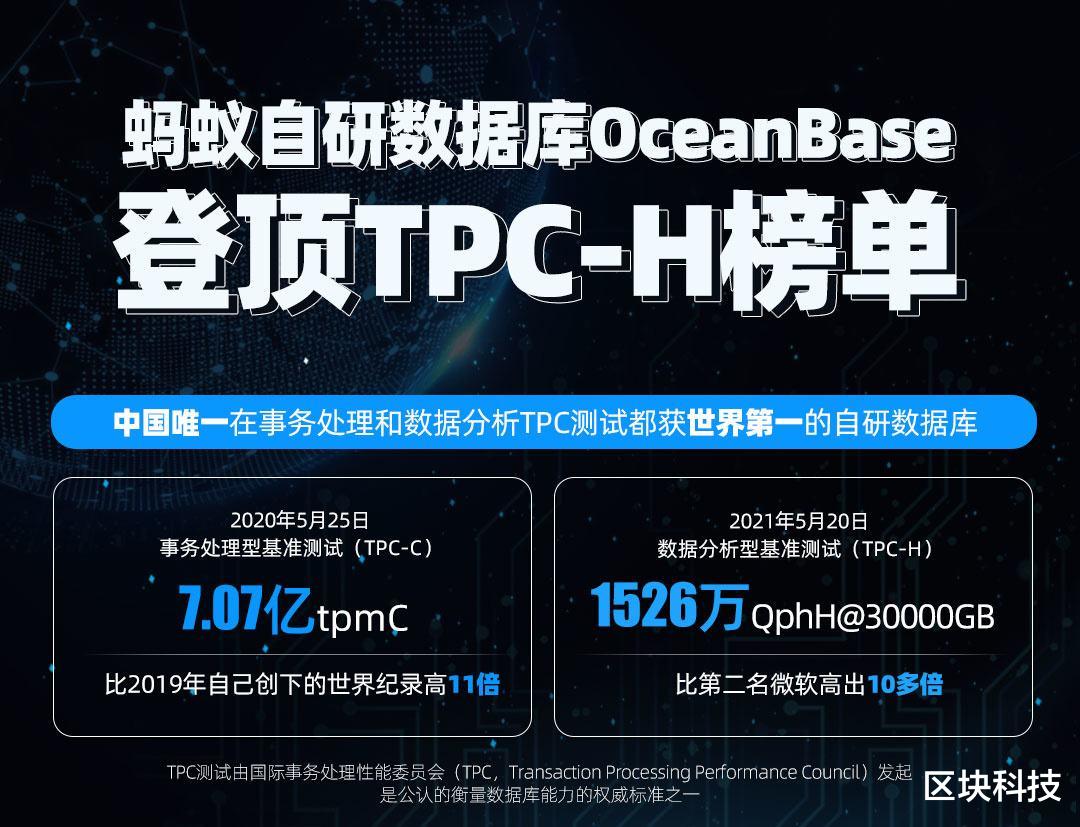 数据库|甲骨文断供俄罗斯背后：马云十年前就做好准备，阿里这次又立功了