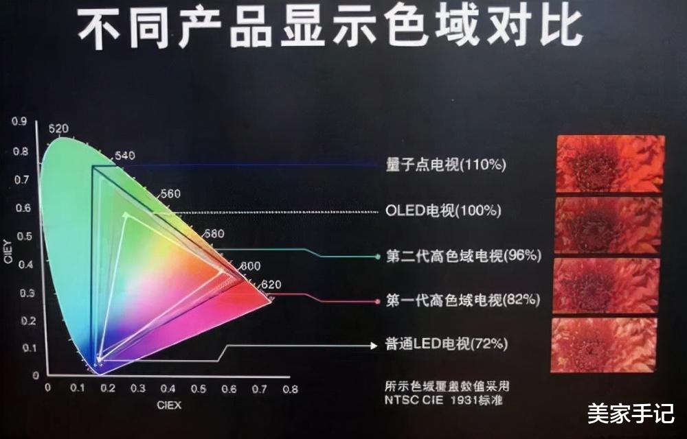 电视机|买了两台电视机，终于搞清两千多和一万多的有什么区别了！