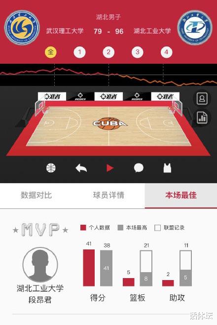 山东男篮|ESPN盛赞！单场40分的国青主力，加盟CBA劲旅，下一个丁彦雨航！