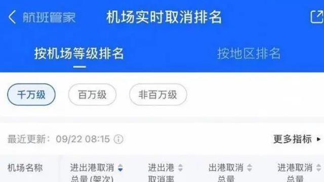 航班大面积取消，多地出现UFO？21日到底发生了什么？