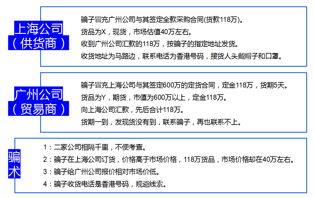 骗子又出新招数!华强北一老板被骗131万欲跳楼
