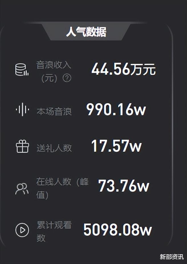 |内娱尽头是直播?转行带货12位明星,有人下跪道歉,有人捐款外逃